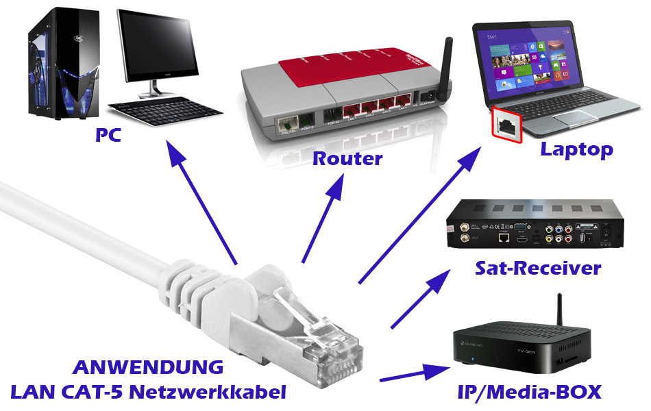 20m Internet WLAN DSL Router Modem PC Kabel Verbindungskabel Anschlusskabel 
