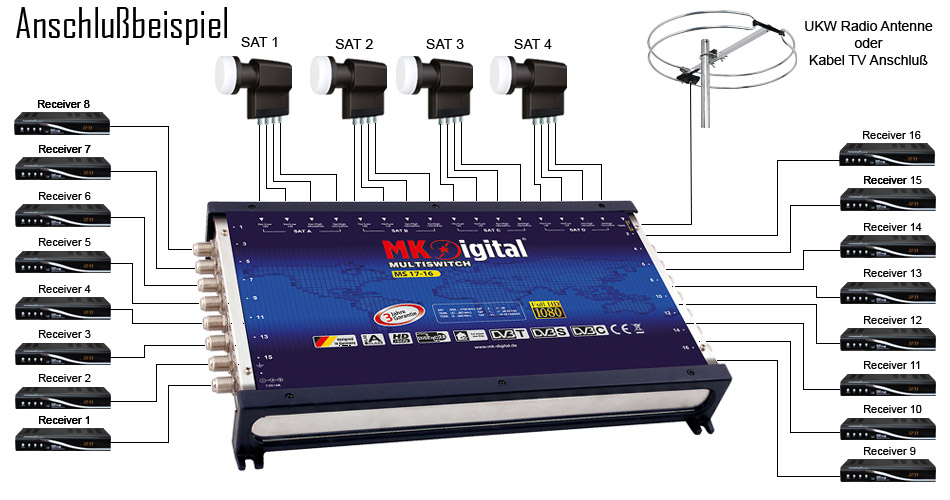 MK Digital Multischalter 17/16 mit LED Multiswitch Sat Verteiler FULL HDTV 4K TV 