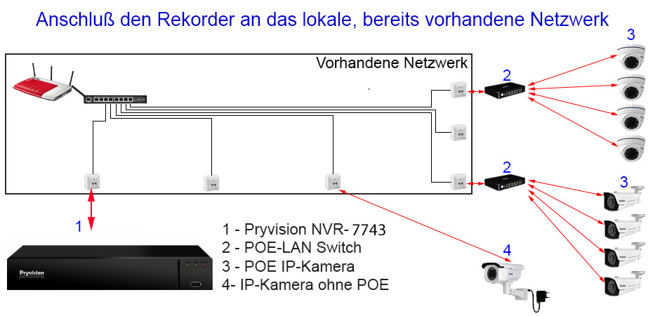 4K Netzwerk Video Rekorder 9 Kanal NVR Recorder H265 für IP Netzwerk Kameras UHD 